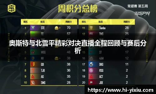 奥斯特与北雪平精彩对决直播全程回顾与赛后分析